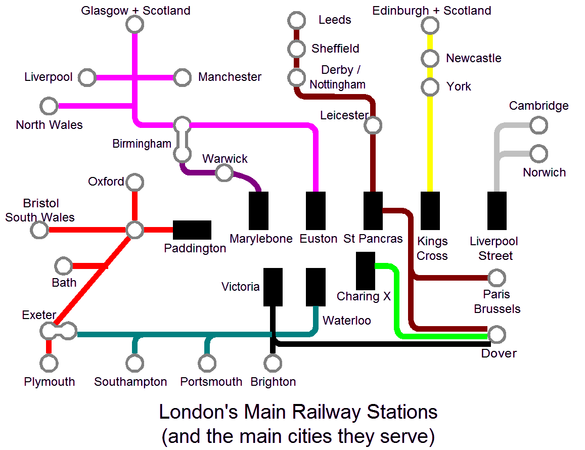 london main railway stations